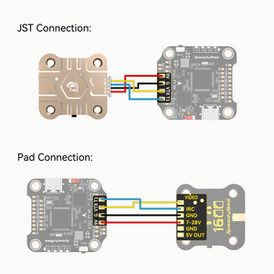 Speedybee TX Siêu 5.8Ghz 1600Mw 1.6W 48ch VTX Video Transmitter Pit/25-1.6W Có Thể Chuyển Đổi Shell Analog Hình Ảnh RC FPV Racing Drone - Product Image 6