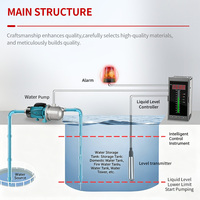 Contrôleur de niveau intelligent Weistoll en plastique, capteur de niveau d'eau, liaison automatique pompe/vanne, contrôle de niveau multi-boucles, affichage numérique