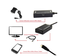 Adaptateur de Type C et Micro USB vers HDMI, câble convertisseur Audio vidéo numérique, connecteur HDMI pour téléphone portable avec Port MHL