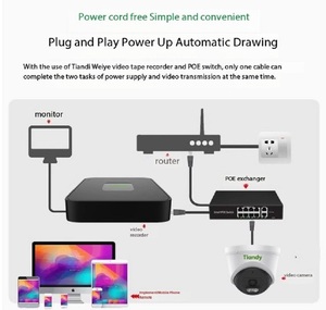 Tiandy 3MP <span class=keywords><strong>POE</strong></span> 2.8Mm Trong Nhà Màu Tháp Pháo HD Âm Thanh Tất Cả-Trong Một 1/3 H.265 CMOS Được Xây Dựng Trong Mi 2.8Mm <span class=keywords><strong>Camera</strong></span> Dome <span class=keywords><strong>IP</strong></span> Với Tầm Nhìn Ban Đêm - Product Image 2