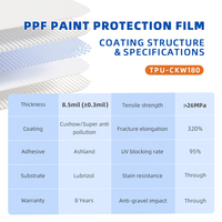 Film de protection de peinture TPU Lubrizol 8,5 mil ultra-résistant aux taches, auto-réparateur, anti-rayures, protection UV, transparent pour automobile
