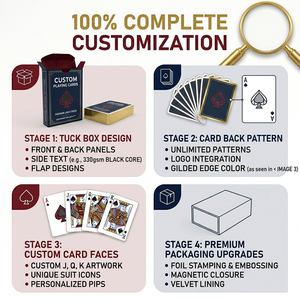 Cartes à Jouer <span class=keywords><strong>de</strong></span> Luxe Personnalisées, Impression sur Papier Noir Premium, Jeu <span class=keywords><strong>de</strong></span> Cartes <span class=keywords><strong>de</strong></span> <span class=keywords><strong>Poker</strong></span>, Bord Doré Métallique, Finition Lin Magique, Boîte - Product Image 5