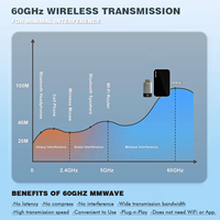 Convertisseur sans fil SIBOLAN Light-ning, émetteurs d'extension, technologie à ondes millimétriques 60 GHz, extension Type-C