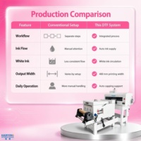 Imprimante DTF semi-automatique professionnelle pour la production textile et de vêtements, neuve avec 1 an de garantie