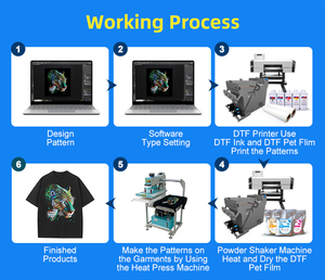 Stampante DTF da 24 Pollici a Basso Costo di Manutenzione, Set per Principianti, Prezzo Conveniente, Stampante DTF a 2 Testine I3200 - Product Image 3
