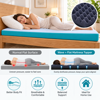 Surmatelas Mousse 7cm Respirant Vague Plat Multi Tailles Housse Amovible Zip Rouleau Comprimé OEM ODM