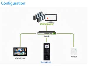 Sonnette sans fil et interphone, terminal de pointage des heures avec reconnaissance faciale/empreintes digitales/carte RFID, avec TCP/IP et dispositif de contrôle d'accès - Product Image 6