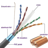 Kabel Jaringan Cat6 F/UTP CCA 23AWG Foil Shielded Twisted Pair 305M Pasokan OEM