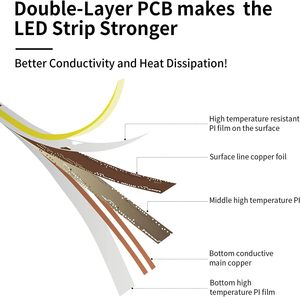 2700K 3000K 4000K 6500K không thấm nước tùy chỉnh ấm trắng lạnh Trắng 5V 12V 24V 220V linh hoạt COB LED dải ánh sáng - Product Image 6