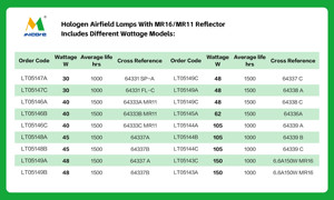 64339c 105W 48W MR16 6.6A dẫn bóng đèn hàng không nam nữ kết nối Bóng đèn máy bay sân bay bóng đèn cho sân bay chiếu sáng - Product Image 4