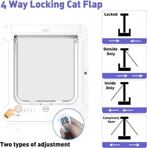Porte automatique intelligente pour animaux de compagnie, avec capteur RFID à <span class=keywords><strong>puce</strong></span> microchip OEM personnalisé, étanche, pour usage intérieur et extérieur - Product Image 4