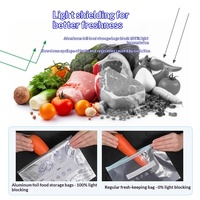 Sacs Ziploc Personnalisables pour Conservation, Congélation, Snacks et Viandes – Pochettes en Aluminium Uniques pour Emballage Alimentaire