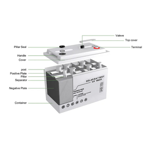 Pin năng lượng mặt trời gel 12V sạc lại được, dung lượng 100ah <span class=keywords><strong>150ah</strong></span> 200ah <span class=keywords><strong>150ah</strong></span> 300ah, ắc quy axit chì gel cho hệ thống năng lượng mặt trời - Product Image 6