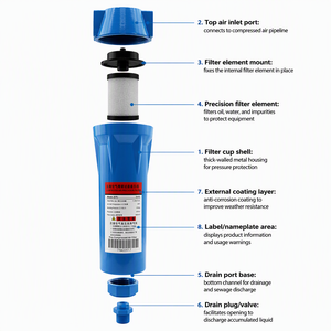 Vente directe d'usine, filtres à air de haute qualité avec cartouches filtrantes au charbon actif, prix réduit - Product Image 2