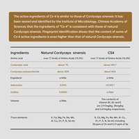 Capsules personnalisées de Cordyceps Militaris d'extrait de plantes enrichi en vitamine ISO9001/Halal/Casher/GMP de marque privée en bouteille