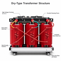 Transformateur sec triphasé 10 kV SCB10 pour boîte de distribution d'équipements électriques