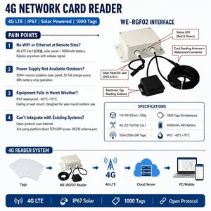 Lector de Etiquetas RFID Solar 4G LTE del Fabricante, 1000 Etiquetas, 200m, IP67, 5000mAh, para Exteriores, Estaciones de Autobús, Sitios de Construcción - Product Image 2