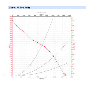 Ventiladores axiales ebmpapst W2D300-CP02-30 de 300 mm, 300 W, 230 V CA, ventiladores eléctricos, ventiladores para aire acondicionado, ventiladores axiales de refrigeración, ventiladores para enfriadores. - Product Image 4