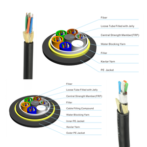 ระบบสื่อสารสายใยแก้วนำแสงแบบกลม24 36 48 72 96 Core G652D - Product Image 3