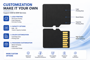 Scheda <span class=keywords><strong>SD</strong></span> U3 ad Alta Velocità da 16GB con Interfaccia Micro TF Compatibile con GPS per Telefono/Fotocamera/Registratore <span class=keywords><strong>SD</strong></span>/<span class=keywords><strong>MMC</strong></span>/CF - Product Image 2