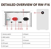 Série basse tension Deye ESS RW-F16 technologie de batterie LiFePO4 Allemagne stock UE entrepôt solution de stockage d'énergie résidentielle