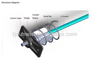Prestressing bài căng thẳng bê tông bài thép Strand gang 1/2 ''nêm Mono Neo - Product Image 3