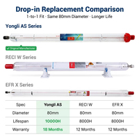 Tube laser CO2 en verre Yongli 80 mm 10600 nm, garantie 2 ans, emballage anti-cassure pour remplacement de graveur/coupeur laser