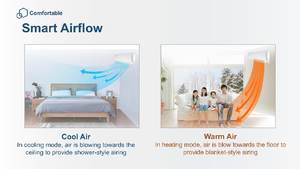 <span class=keywords><strong>Climatiseur</strong></span> et Chauffage Mini <span class=keywords><strong>Split</strong></span> Iclima 220V 9000 BTU, Climatiseurs <span class=keywords><strong>Split</strong></span> Intelligents pour la Maison, <span class=keywords><strong>Installation</strong></span> Facile - Product Image 3