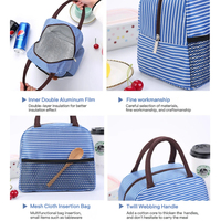 Sac isotherme portable classique rayé avec logo personnalisé, sac isotherme en aluminium imperméable, sac à lunch pour étudiants, boîte à lunch