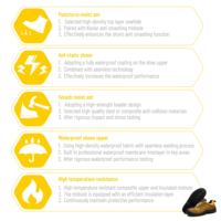 Chaussures de sécurité à embout d'acier avec semelle extérieure en PU, antistatiques et anti-perforation pour les travailleurs industriels