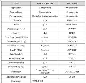 Le bevande sportive HBCD con destrina ciclica altamente ramificata forniscono integratori a base di carboidrati Premium di mais migliorano le prestazioni sportive - Product Image 2