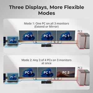 Commutateur <span class=keywords><strong>KVM</strong></span> <span class=keywords><strong>TESmart</strong></span> 4 entrées 3 sorties HDMI+DP+USB C Prise en charge MST 2 Ordinateurs de bureau 2 Ordinateurs portables USB 3.0 Station d'accueil <span class=keywords><strong>KVM</strong></span> - Product Image 5