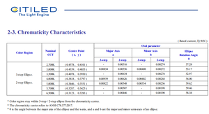 Puce LED COB haute puissance Citizen CLU04Q-1212E1-352M2X2 3500K Blanc Neutre 80CRI 20-80W pour projecteur industriel - Product Image 5