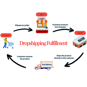 Dropshipping : Fournisseurs de pinceaux de maquillage pour poudre et fond de teint, et services d'entreposage 3PL - Product Image 5