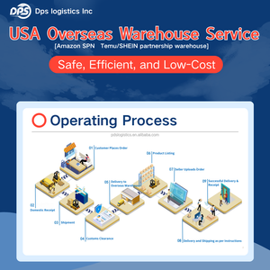 Services d'entrepôt à l'étranger fiables et économiques pour le marché canadien avec gestion des stocks et logistique de transport - Product Image 4