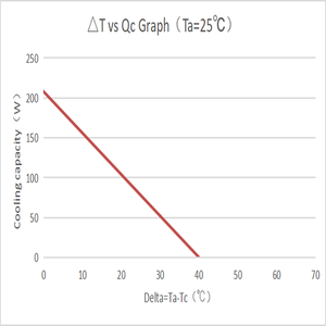 Huajing Halbleiter-Kühlmodul Kleiner Thermoelektrischer Kühler Peltier 12V/24V/48V DC Anpassbare Größe 3 Jahre Garantie - Product Image 4