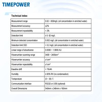 Instrumento de Medición de Aceite Espectrofotométrico Infrarrojo TP3030, Posicionamiento de Alta Precisión, Rendimiento Estable, Óptica Integrada