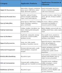 Caja de Regalo de Plástico Transparente Personalizada en Forma de Cilindro para Lápiz Labial y Crema Facial, Protector de Vinilo Transparente Plegable de PET - Product Image 6