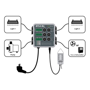 Contrôleur de lumière de culture à minuterie de recyclage pour <span class=keywords><strong>serre</strong></span> intérieure hydroponique - Product Image 3
