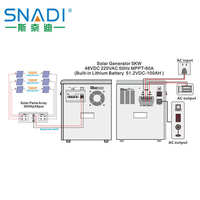 SNADI – Kit de système d'énergie solaire Lifepo4 de 5000W, facile à déplacer, pour la maison