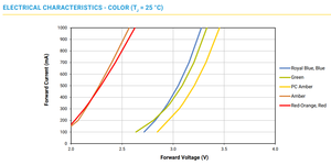 Crees XBDRED-00-0000-000000602 Led Linh Kiện Công Suất Cao Màu Duy Nhất Màu Đỏ X Đèn XB-<span class=keywords><strong>D</strong></span> Loạt LED Chip - Product Image 4