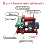 Venta Directa de Fábrica, Cabrestante Eléctrico Hidráulico Industrial, Cabrestante Eléctrico Hidráulico de 0.5-5 Toneladas