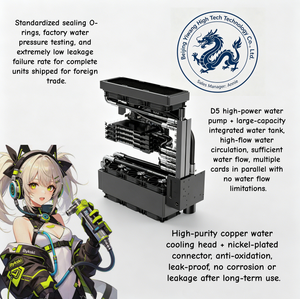 บายสกี ชุดเคสเวิร์กสเตชันเซิร์ฟเวอร์ B-BM6GPU-KIT รองรับการ์ดจอ 4-6 ตัว ระบบระบายความร้อนด้วยน้ำสำหรับ CPU พัดลมขนาด 12 ซม. ไม่มีพัดลม - Product Image 3