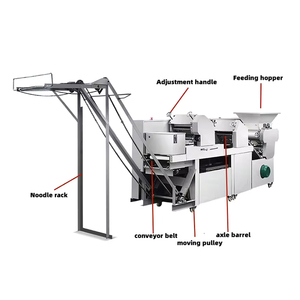 <span class=keywords><strong>เครื่อง</strong></span>ทำบะหมี่กึ่งสำเร็จรูป <span class=keywords><strong>เครื่อง</strong></span>ทำบะหมี่แม็กกี้ สายการผลิต ราคา <span class=keywords><strong>เครื่อง</strong></span>จักรอาหาร <span class=keywords><strong>เครื่อง</strong></span>ทำบะหมี่ราเม็งอัตโนมัติขนาดเล็ก <span class=keywords><strong>ฟู</strong></span>จิ - Product Image 3