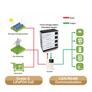 Solar Home Energy Storage 51.2v <b>Batteries</b> <b>48v</b> Lithium Ion <b>Battery</b> Stackable 10kwh - Product Image 2