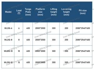 Livellatore da banchina fisso per impieghi gravosi da 12 tonnellate, 200x200 cm, per scarico container e carico magazzino - Product Image 2