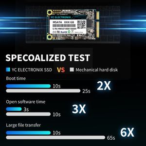 YC ELECTRONIX OEM ODM OBM SSD Internal MSATA Kecepatan Tinggi 128gb 256gb 512gb 1tb - Product Image 5