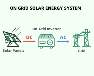 Giá hệ thống năng lượng mặt trời lai hoàn toàn độc lập 3KW 5KW 10KW - Product Image 4