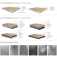 20mil / 22mil 100% Tahan Air Lantai Vinyl Klik Plastik LVT / LVP/ SPC Pisos De Vinilo Suelo PVC Lantai Vinyl Mewah Ubin Lantai Vinyl Plank