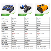 Robot Pemotong Rumput Tanpa Kabel Bertenaga Tinggi 550-1200mm Zero-Turn Self-Propelled Push Shovel Remote DIY Industrial